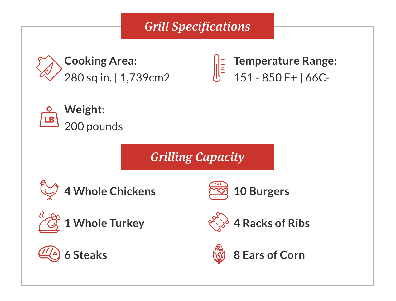 Primo 22" Round Charcoal Kamado Grill